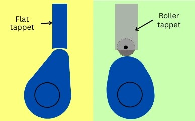 Flat tappet camshaft