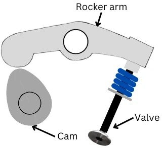 SOHC diagram