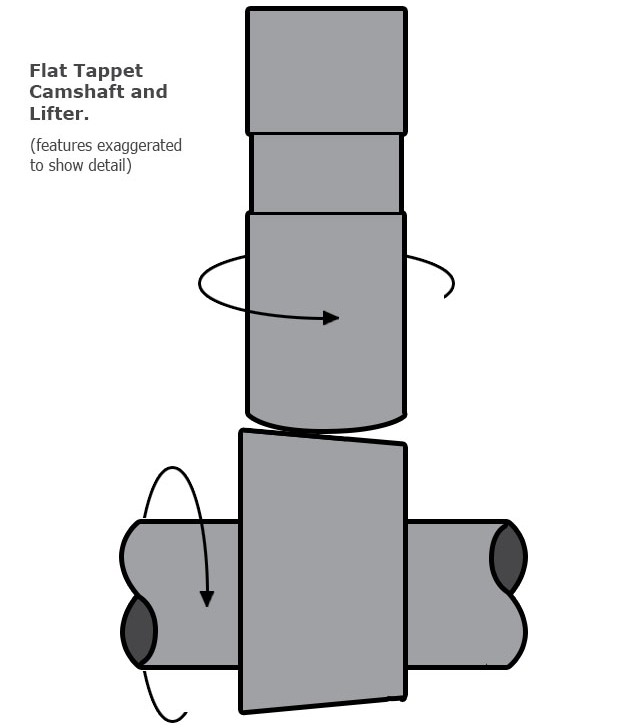 Flat tappet lifter
