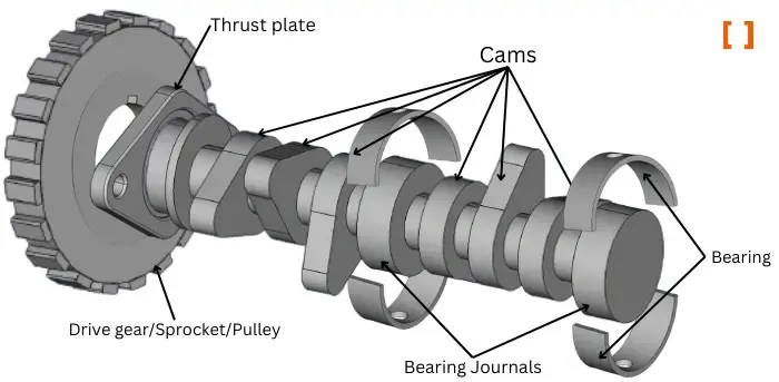 Parts of camshaft