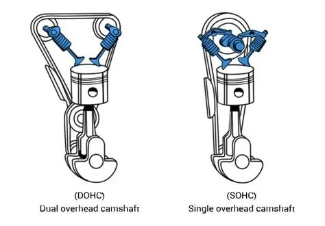 DOHC diagram