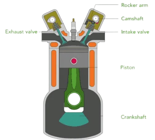 Engine diagram