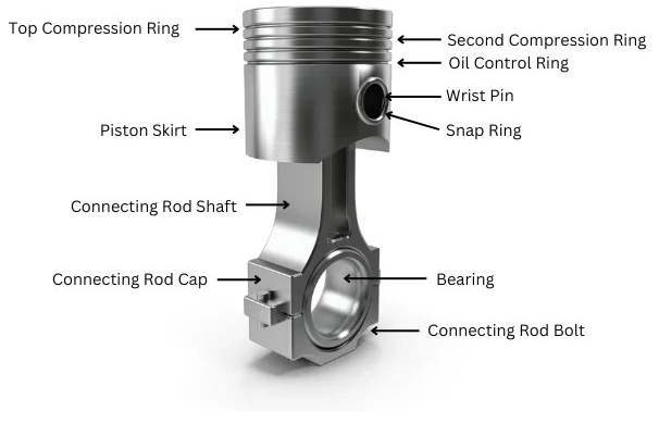 Four-stroke Petrol engine diagram