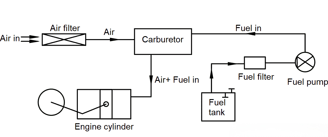 Layout-of-fuel-supply-system