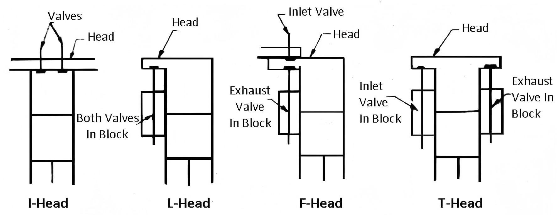 VALVE-ARRANGEMENT