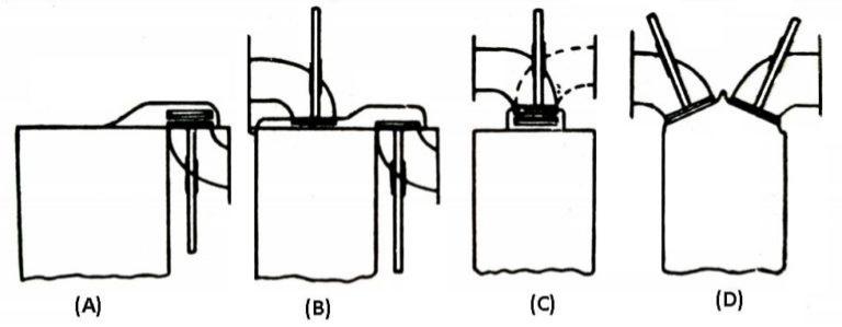 four designs of cylinder heads